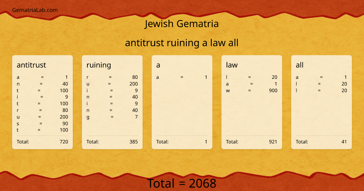 antitrust ruining a law all in jewish Gematria